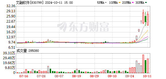 大宗交易购入股份后6个月内减持违规，上海证监局责令购回并向上市公司上缴价差