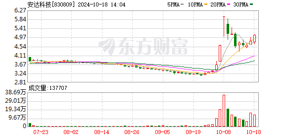 安达科技：未来磷酸铁锂材料走向海外具备良好发展基础