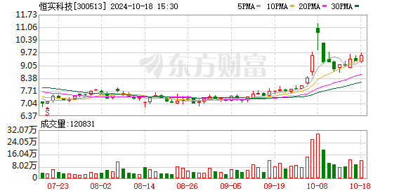 恒实科技：股东景治军拟减持公司不超1.4149%股份