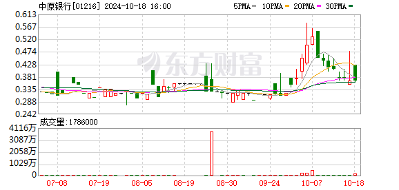 聚焦科技金融与健康未来 中原银行医药健康大会成功举行