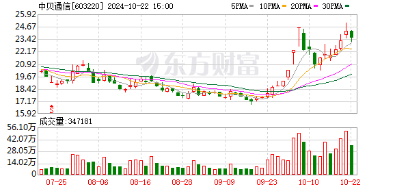 中贝通信与蘑菇车联签署战略合作协议 共同推动智慧交通及智慧城市产业发展