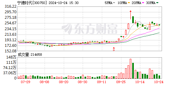 宁德时代推出骁遥增混电池 纯电续航400km以上