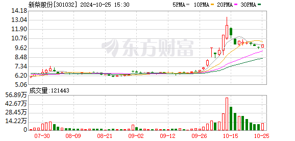 新柴股份：公司产品主要应用于工程机械、农业机械以及发电机组等领域