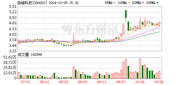 吉峰科技：预计明年农机行业仍将持续低迷 后年可能会有所改善