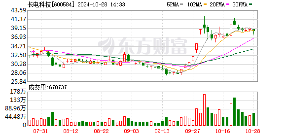 华金证券给予长电科技买入评级 24Q3营收创单季新高 前期布局开始贡献增量