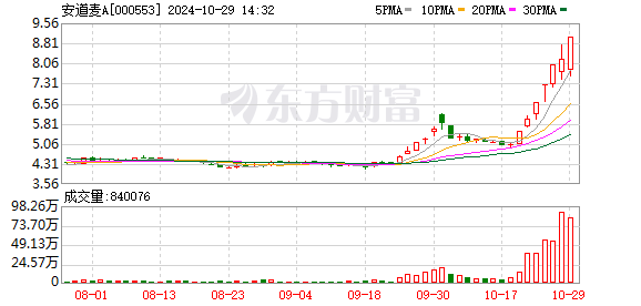 安道麦A录得7天5板