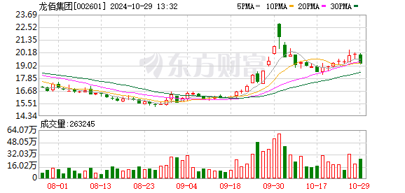 国信证券发布龙佰集团研报，三季度归母净利环比提升，钛白粉出口仍较强