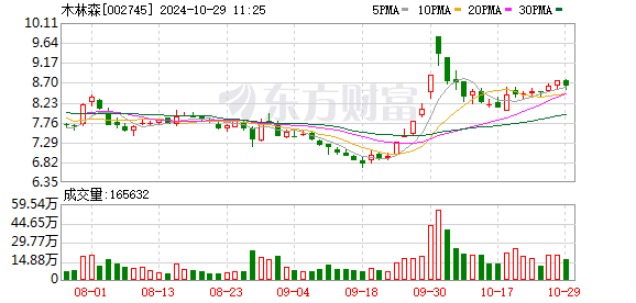 木林森：前三季度净利润约3.63亿元，同比增3.48%