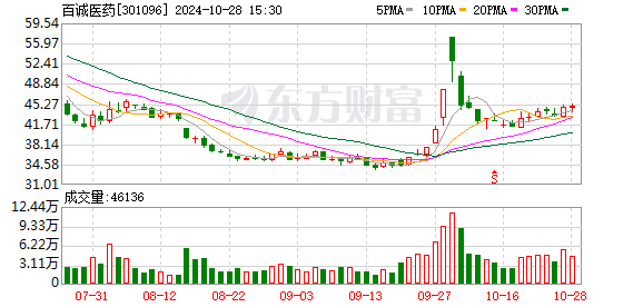 注意！百诚医药将于11月13日召开股东大会