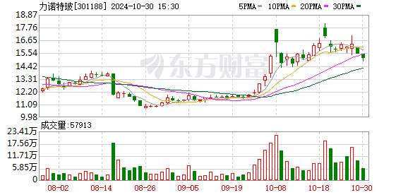 开源证券给予力诺特玻买入评级，公司信息更新报告：业绩同比大增，中硼硅产品转A放量可期