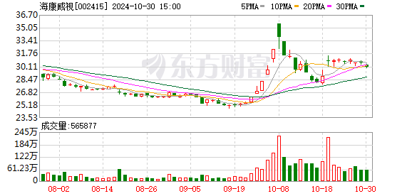 民生证券给予海康威视推荐评级，2024年三季报点评：开流节源持续推进，有望加速业绩拐点