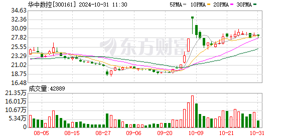 东吴证券给予华中数控增持评级，2024年三季报点评：Q3营收同比+17%，数控系统业务持续快速增长