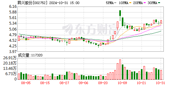 华福证券给予昇兴股份买入评级，24Q3业绩维持韧性，海外产能持续推进