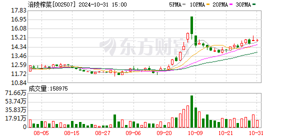 开源证券给予涪陵榨菜买入评级，公司信息更新报告：改革成效显现，Q3盈利拐点如期来临