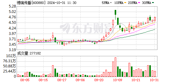 博瑞传播“非遗博览园”项目再提速 已吸引超60家海内外企业签约