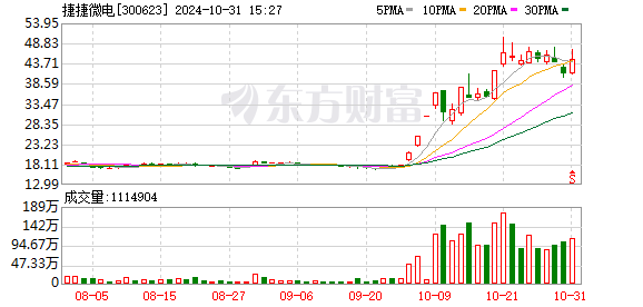 捷捷微电等在成都成立科技公司 注册资本1000万