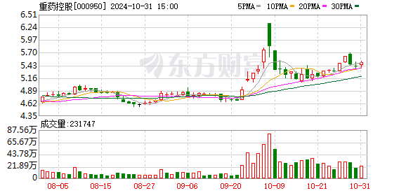 西南证券发布重药控股研报，业绩稳步恢复，加快产业结构优化
