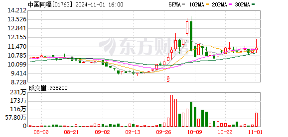 中国同辐在上交所完成首期科创公司债发行