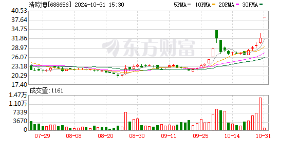 正大首次收购A股公司 浩欧博复牌一字涨停