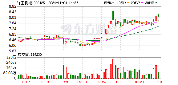 东莞证券给予徐工机械买入评级，2024年三季报点评：2024Q3盈利能力提升明显，高端产品持续增强