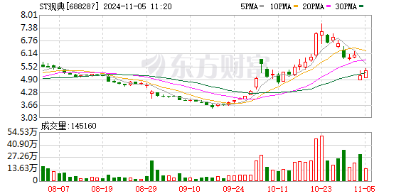 公司热点｜ST观典三季报被问询：营业收入大幅下降的原因及合理性？