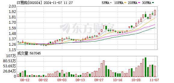 ST易购投资成立商贸公司