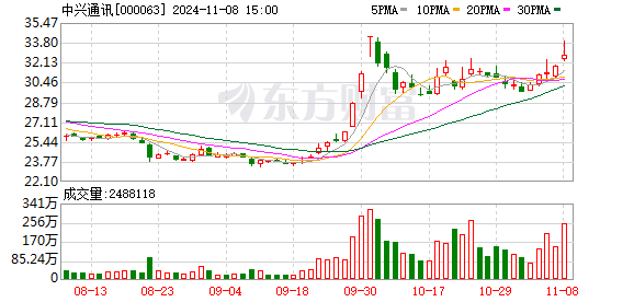 中兴通讯在上海成立浦瞻科技公司 注册资本5亿元