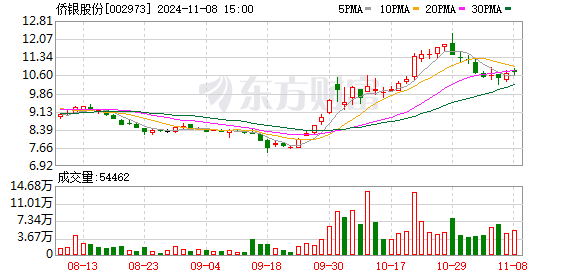 侨银股份在开封投资成立资源循环公司