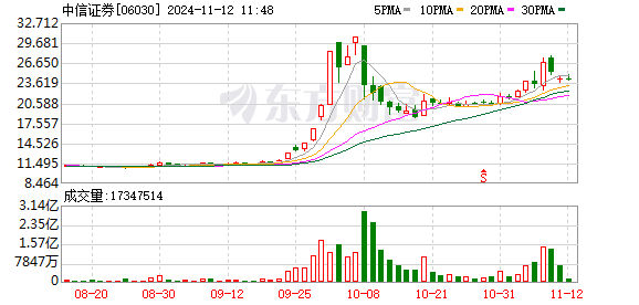 中信证券总经理邹迎光首次公开亮相：站上年度级别行情起跑线，轻装再上阵或是本轮政策思路