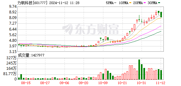 旷视创始人印奇担任汽车公司力帆科技董事长，旷世IPO终止