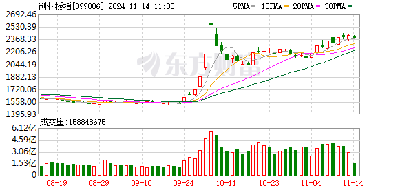 沪指下跌0.32% 保险板块领涨 ST股掀涨停潮