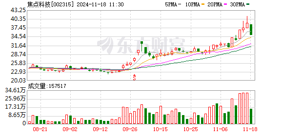 华西证券：焦点科技付费会员增长提速，AI产品持续更新