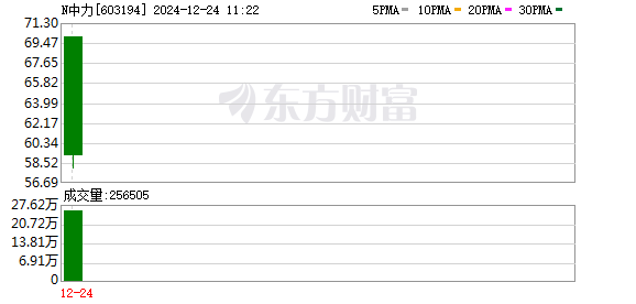 中力股份在上交所主板上市 募资用于提升生产自动化水平和研发能力