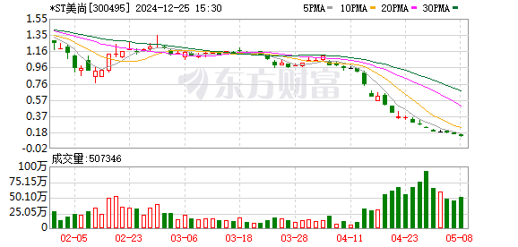 立体化追责维护投资者合法权益