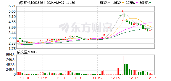 山东矿机：公司生产的JS系列减速器目前配套煤矿用输送设备使用