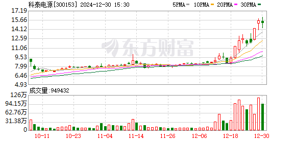 科泰电源：目前公司生产经营情况正常