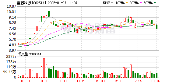 宝馨科技(002514.SZ)携手金华国资成立合资公司，光刻大佬入局引发关注