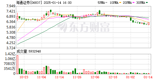 海通证券董事长周杰卸任 公司董事会将继续推进与国泰君安合并工作