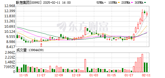 联想集团携手IBM共同打造人工智能解决方案