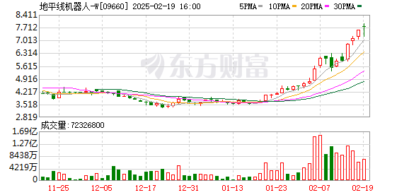 智能驾驶将在今年迎来拐点 地平线征程家族出货量将跨越一千万