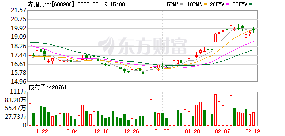 赤峰黄金通过联交所上市聆讯