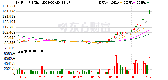 阿里巴巴最新业绩出炉！AI收入连续六季度三位数增长，什么信号？