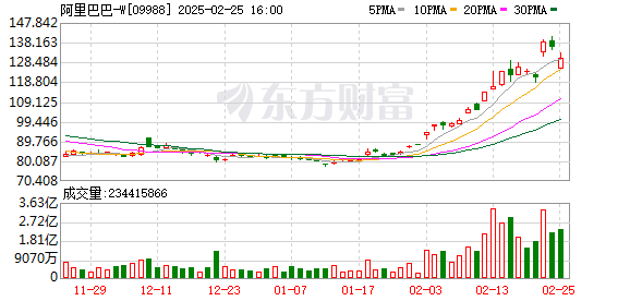 阿里万相 开源