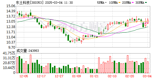 东土科技：2024年扣非净利润转正，工业操作系统在半导体、机器人等领域规模化应用