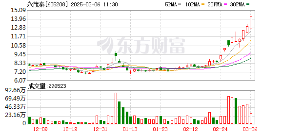 永茂泰等在重庆成立汽车零部件公司 注册资本1亿