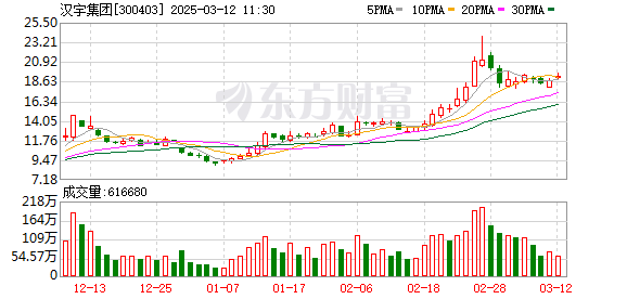 汉宇集团：目前公司持有海伯森5.52%股权，海伯森目前对公司经营业绩无重大影响