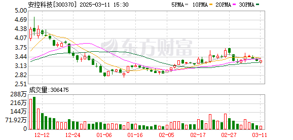 安控科技：杭州它人机器人技术有限公司为浙江安控的参股子公司