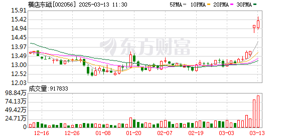 横店东磁：公司的磁材部分可以应用在机器人相关系统中