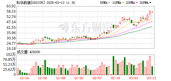 科华数据：入围国家电网北京数据中心高端电源改造项目成唯一供应商