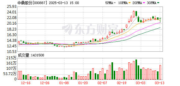 中鼎股份：拟10亿元布局智能机器人项目